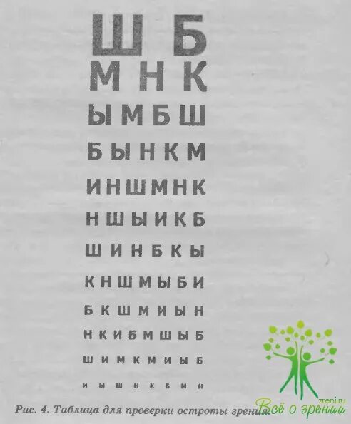 Норбеков таблицы. Таблица для улучшения зрения по норбекову. Норбеков таблицы. Таблица норбекова для зрения. Таблица коррекции зрения норбекова.