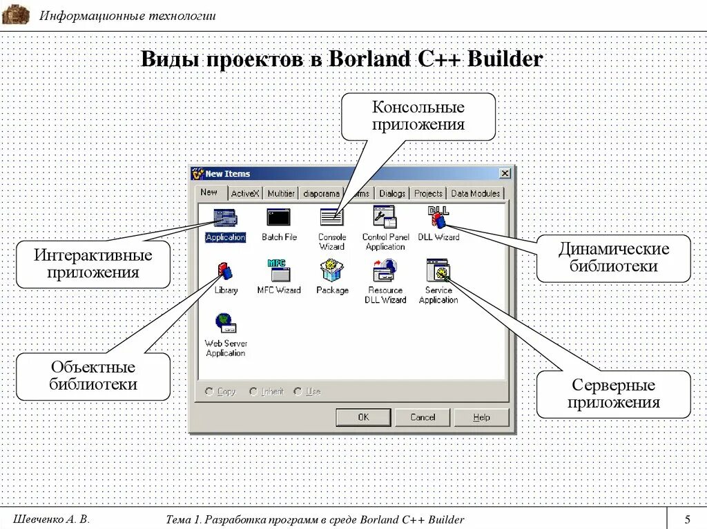 Разработка диалоговых программ в среде текстового программирования