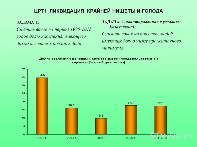 Ликвидация нищеты. Глобальные проблемы бедности примеры. Ликвидация нищеты глобальная проблема. Ликвидация нищеты глобальная проблема. Ликвидация голода презентация.