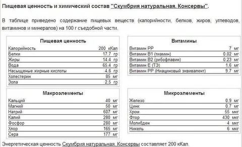 Химический состав пищевая ценность