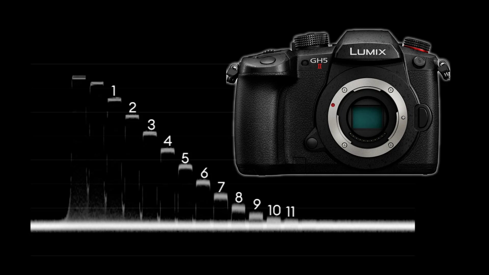 Lumix gh5 ii. Panasonic lumix gh5 mark ii. panasonic gh5 ii. lumix gh5 mark 2.