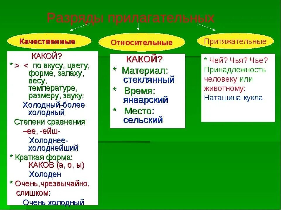 Как определить разряд имени прилагательного 6 класс. Прилагательные качественные относительные притяжательные таблица. Качественные имена прилагательные. Качественные имена прилагательных. Глупый разряд прилагательного