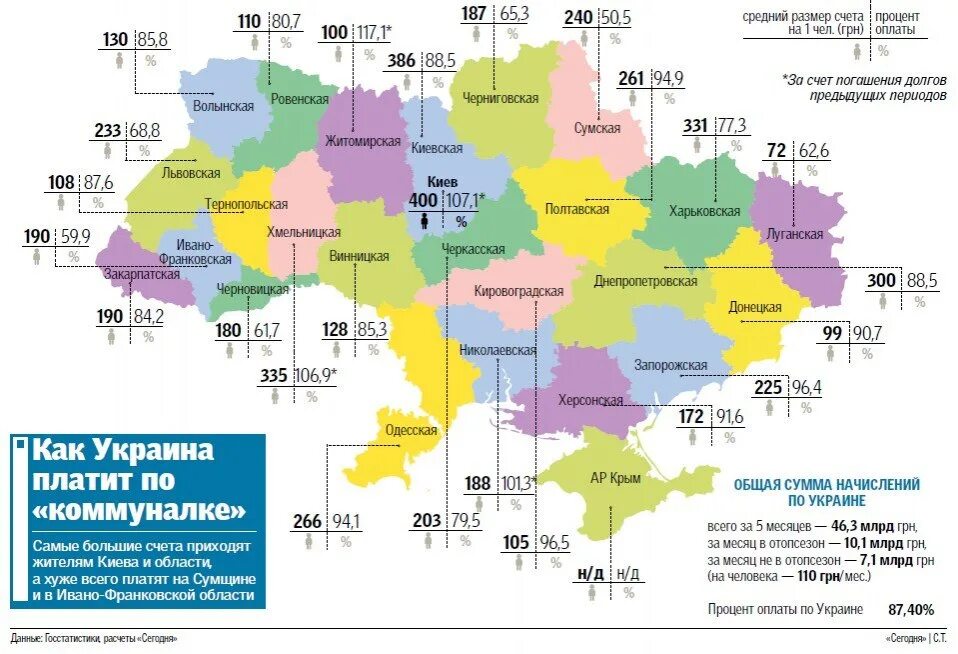 Начисление Украины. Украина дотации по областям. Украинские номера по регионам. Чем платят в Украине. Какая зарплата в украине