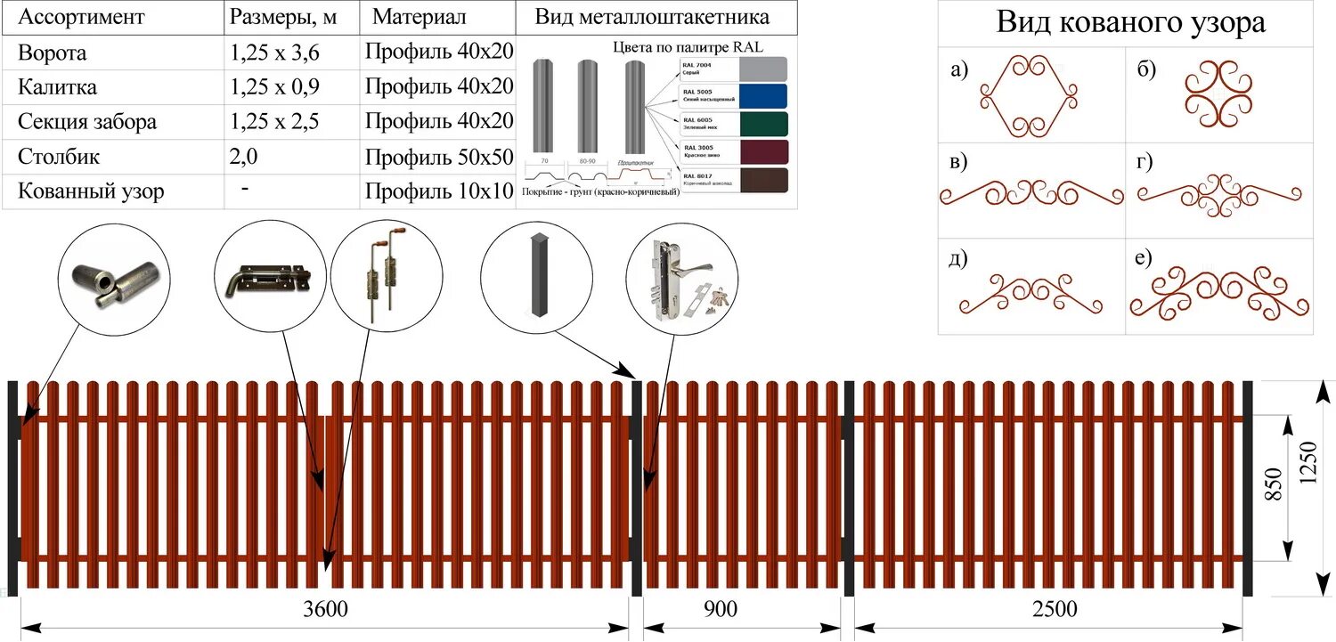 Есть забор сколько их. Технология установки столбов для забора из профнастила. Забор из металлопрофиля схема установки. Схема установки строительного забора из профлиста. Забор из штакетника металлического схема установки.