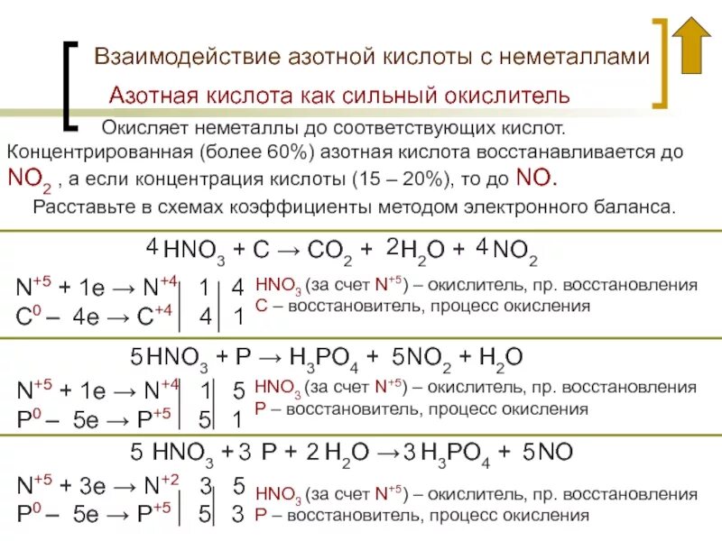 Концентрированная азотная кислота взаимодействие с металлами. Взаимодействие с азотной кислотой концентрированной и разбавленной. Взаимодействие концентрированной кислоты с металлами. Концентрированная азотная кислота разложение. Литий легко окисляется на воздухе