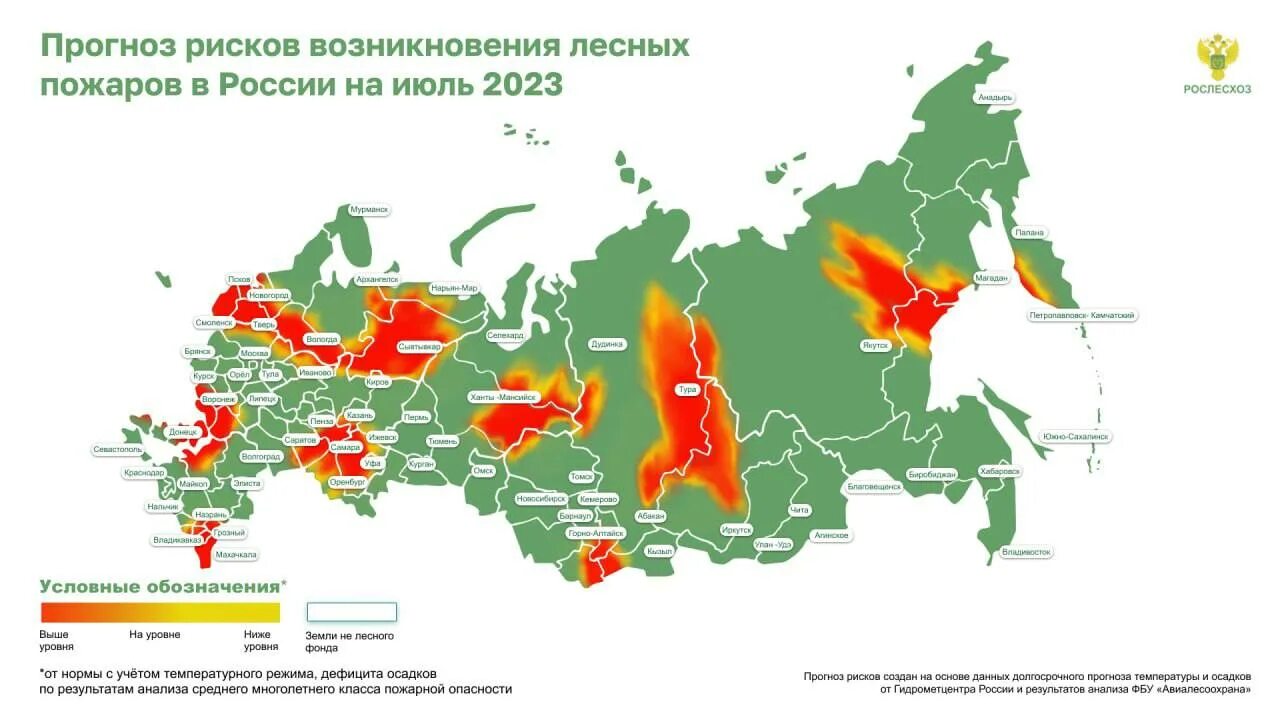 Прогноз июля 2023