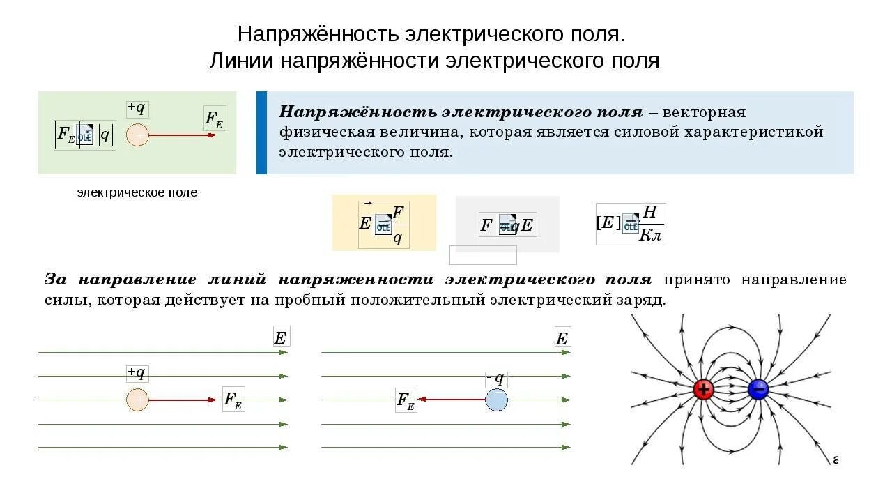 Линии напряженности электрического поля двух точечных зарядов. Напряжённость электрического поля измеряется 10 класс. Картина линий напряженности стационарного электрического поля. Напряженность электрического поля. Силовые линии. Формула. Направление силовых линий совпадает с направлением