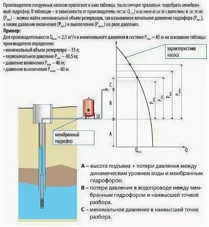 Давления и уровня необходимое давление