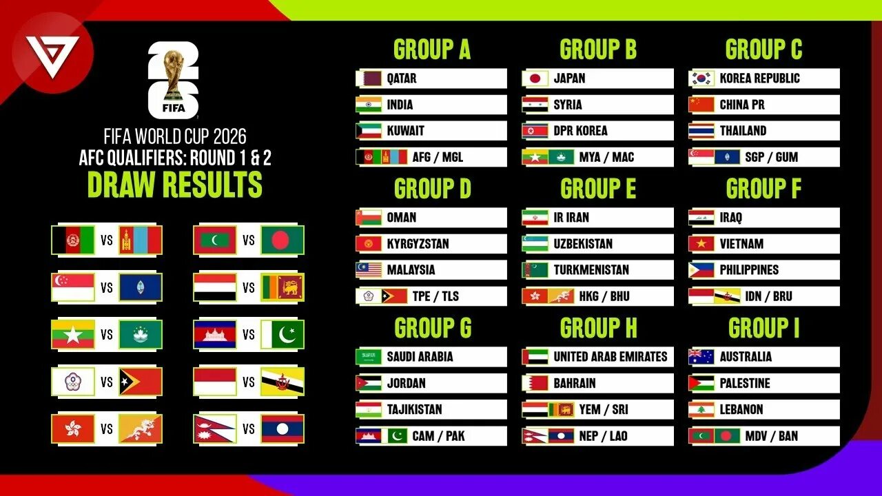 World Cup 2026 Group World. Отбор на ЧМ 2026 Азии. World Cup 2026 Asia Qualifiers. AFC u23 Asian Cup Qatar. Таблицы чм 2026