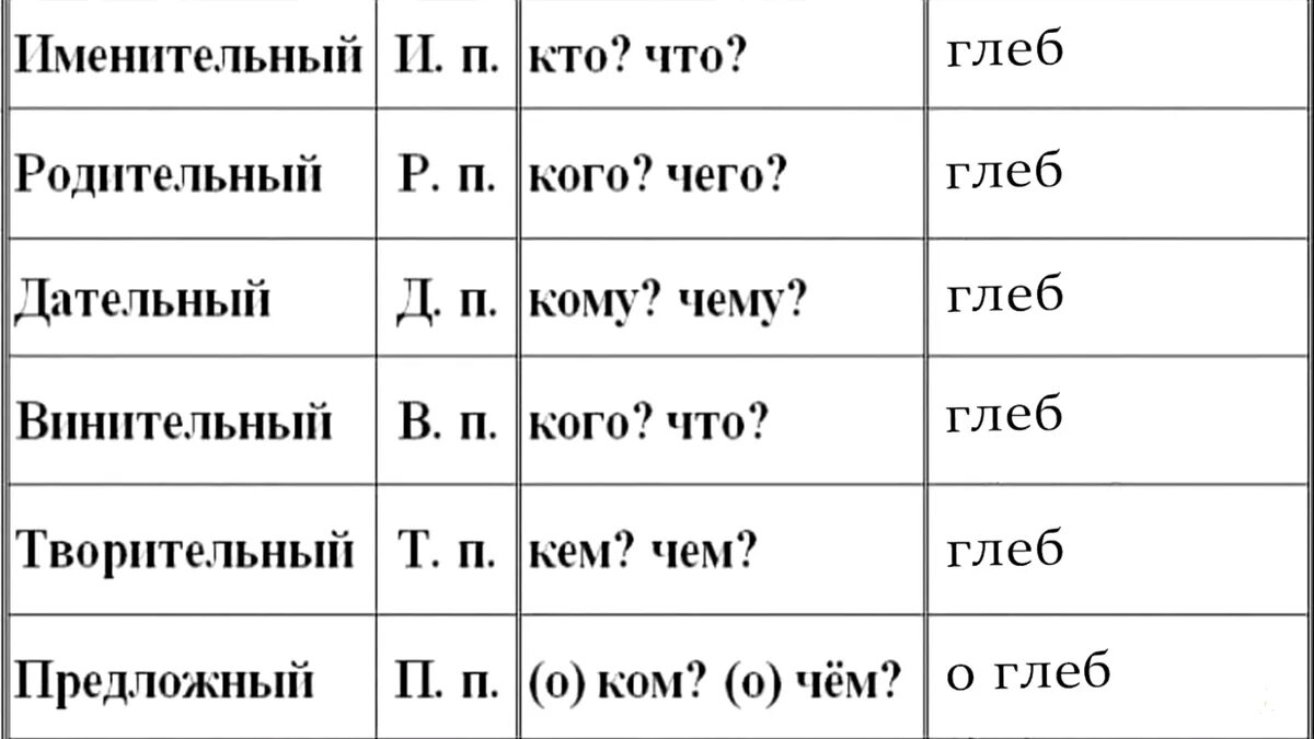 Склонение кому любовь