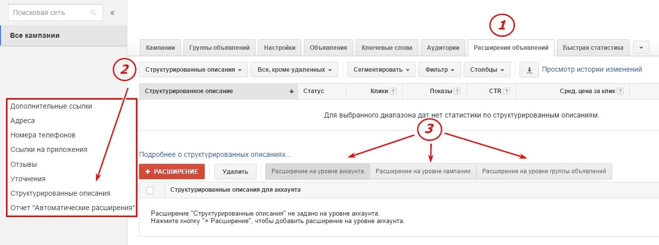 Структурированная информация где у каждого прописаны