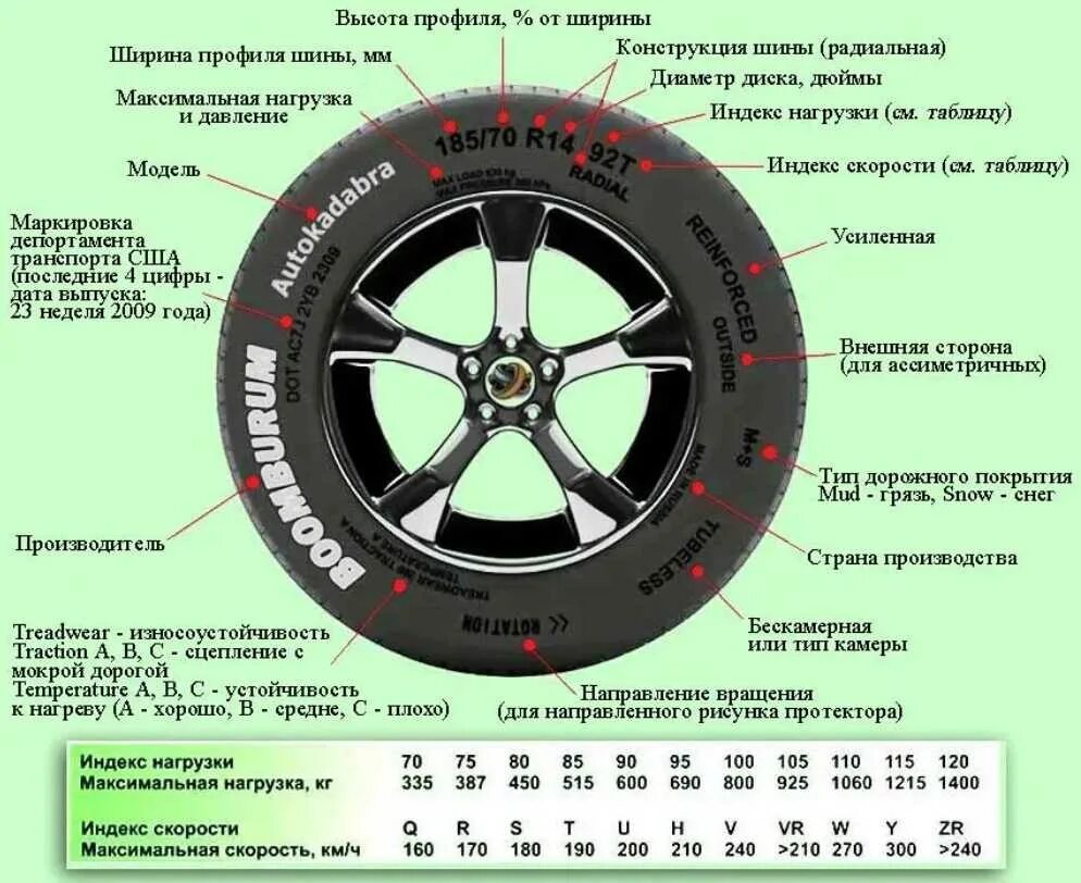 Что означает маркировка на шинах автомобиля. Маркировка шины расшифровка для легковых r13. Обозначение на шинах автомобиля таблица. Маркировка шин легковых автомобилей расшифровка год выпуска. Размеры шин расшифровка для легковых