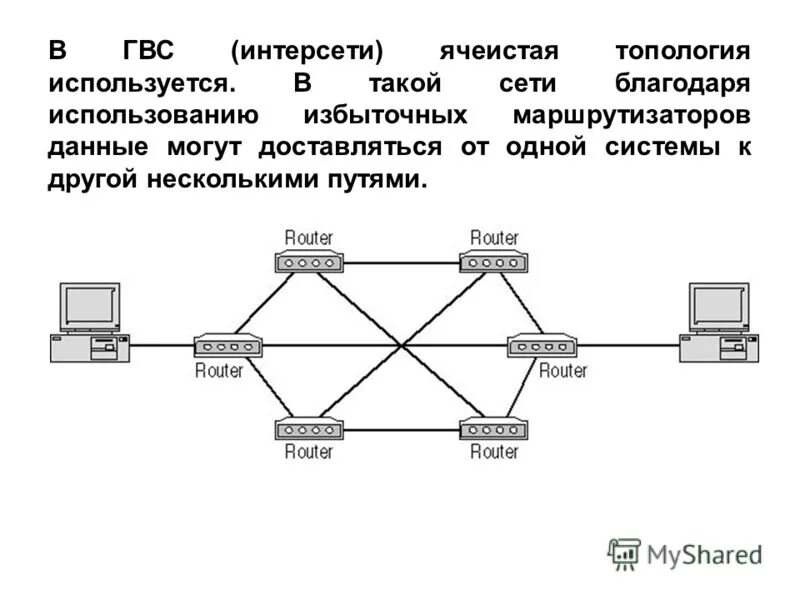 Основы компьютерных сетей 3