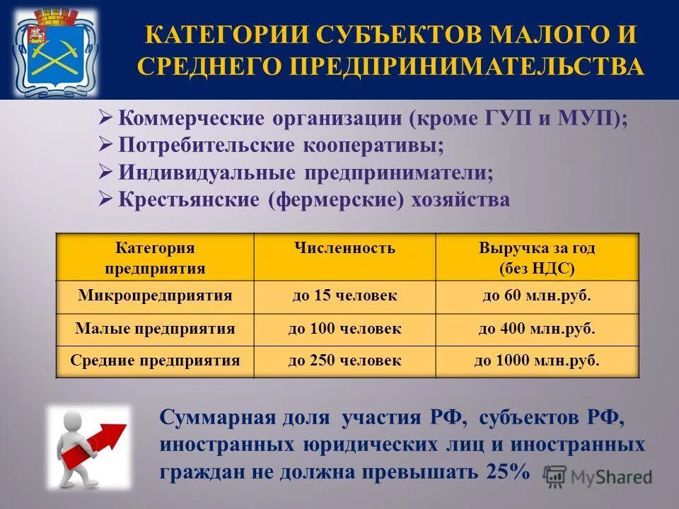 Предприниматели категории