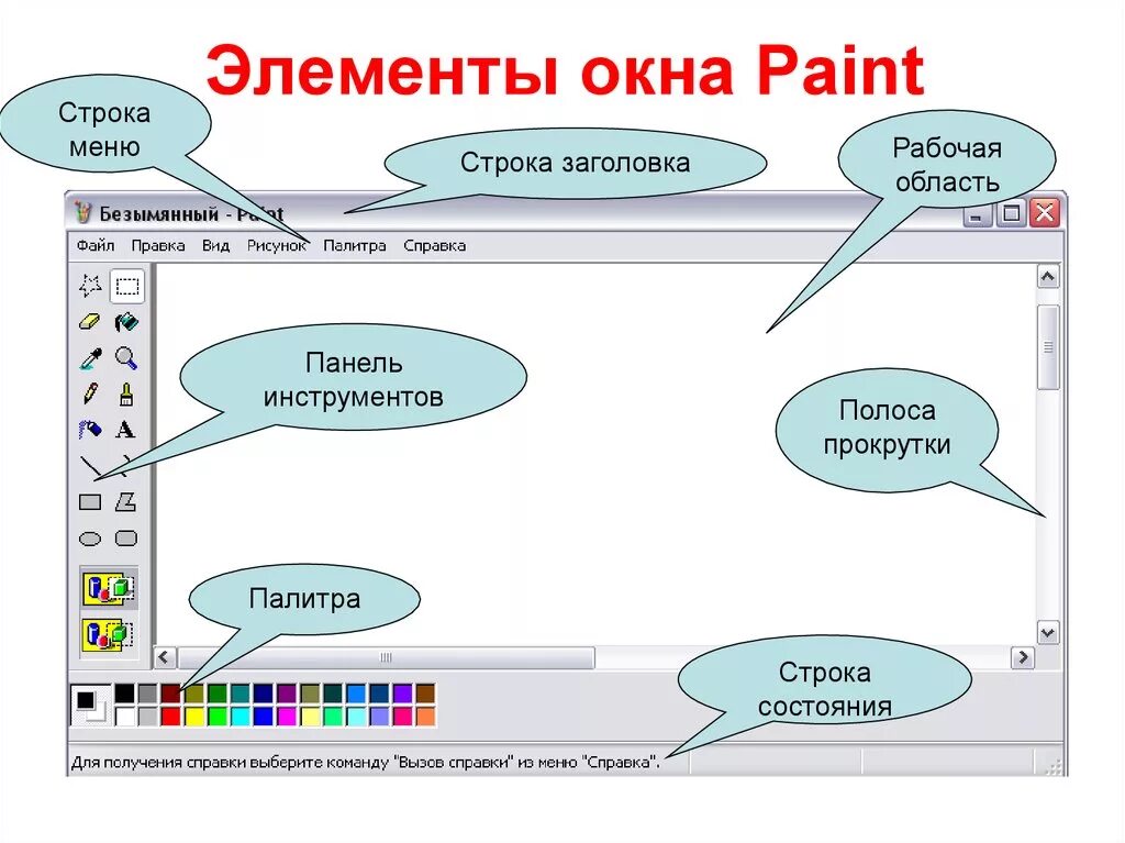 Элементы рабочей области. Название элементов окна Paint. Элементы окна приложения Paint. Строка меню в Paint. Окно редактора Paint.