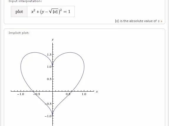 График функции Plot x2+(y-^|x|)2=1. График Plot x2+(y-^|x|) =1. Plot x2+ y-. График функции x^2+(y-x^2)^2=1. Y y sqrt y 0