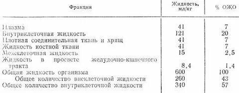 Общая жидкость это