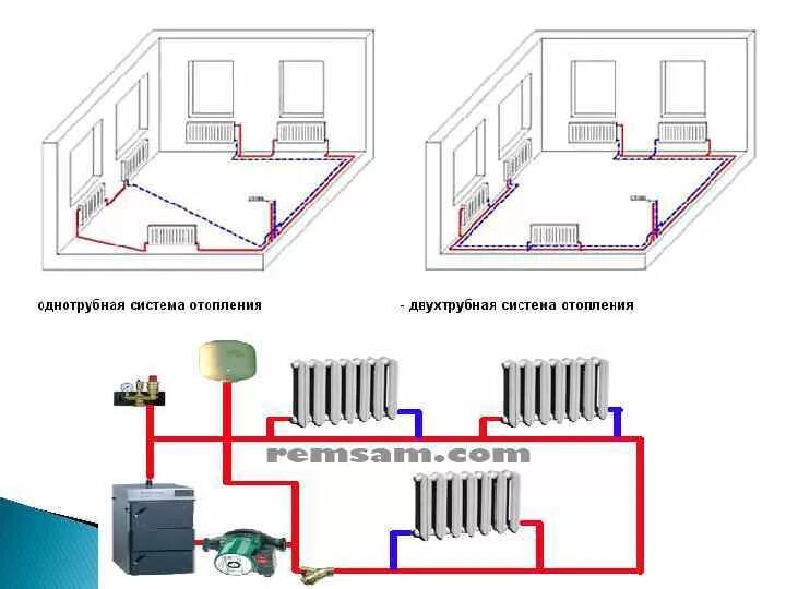 Схема разводки трубопровода системы отопления. Схема разводки радиаторов отопления частного дома. Схема однотрубной системы отопления с газовым котлом. Схема подключения двухтрубной системы отопления частного.