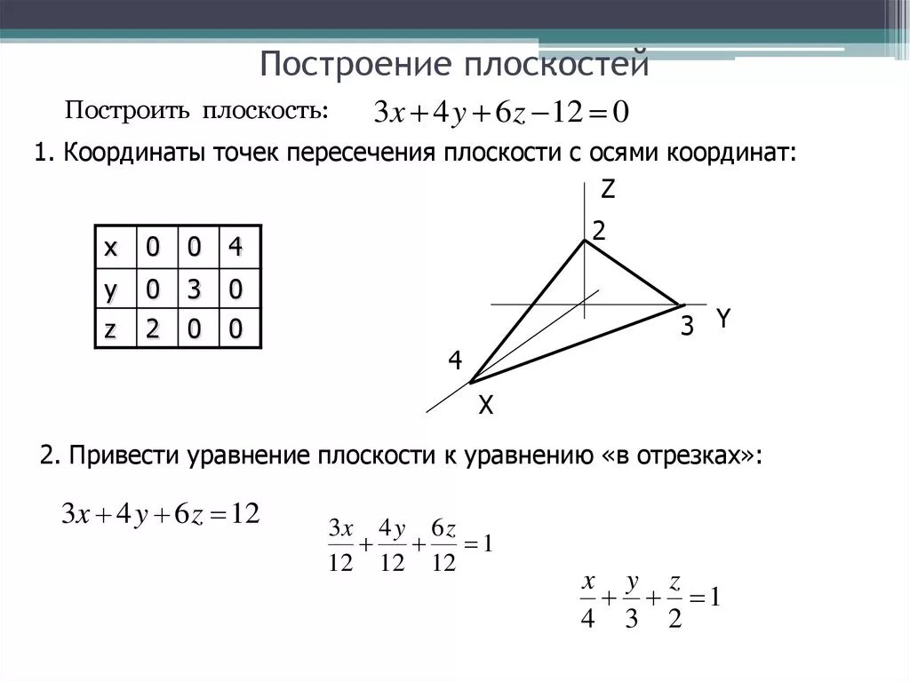 Плоскость z 5 0. Построить плоскость z=3x. Построение плоскости. Построить плоскость по уравнению. Построение уравнения плоскости.