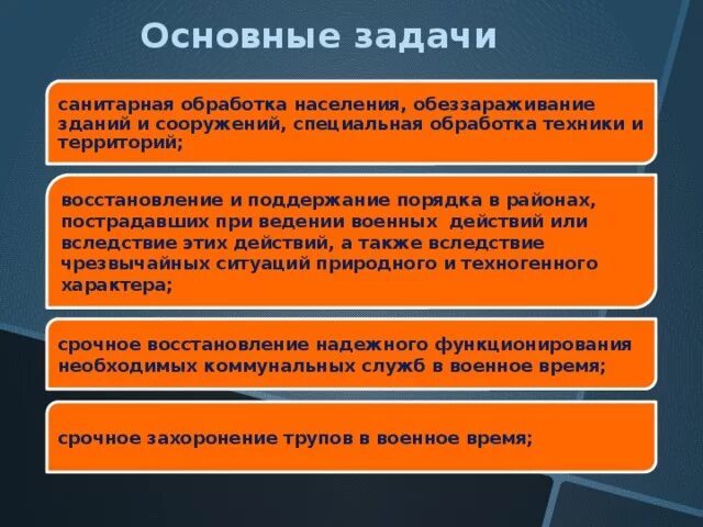 Санитарная обработка населения специальная обработка техники зданий