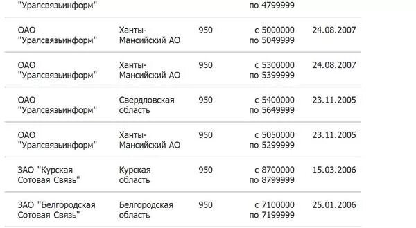 Оператор мобильной связи 982. Оператор сотовой связи 913 регион. Какой оператор 937 сотовой связи и какой регион. Коды сотовых операторов. Коды номеров операторов.