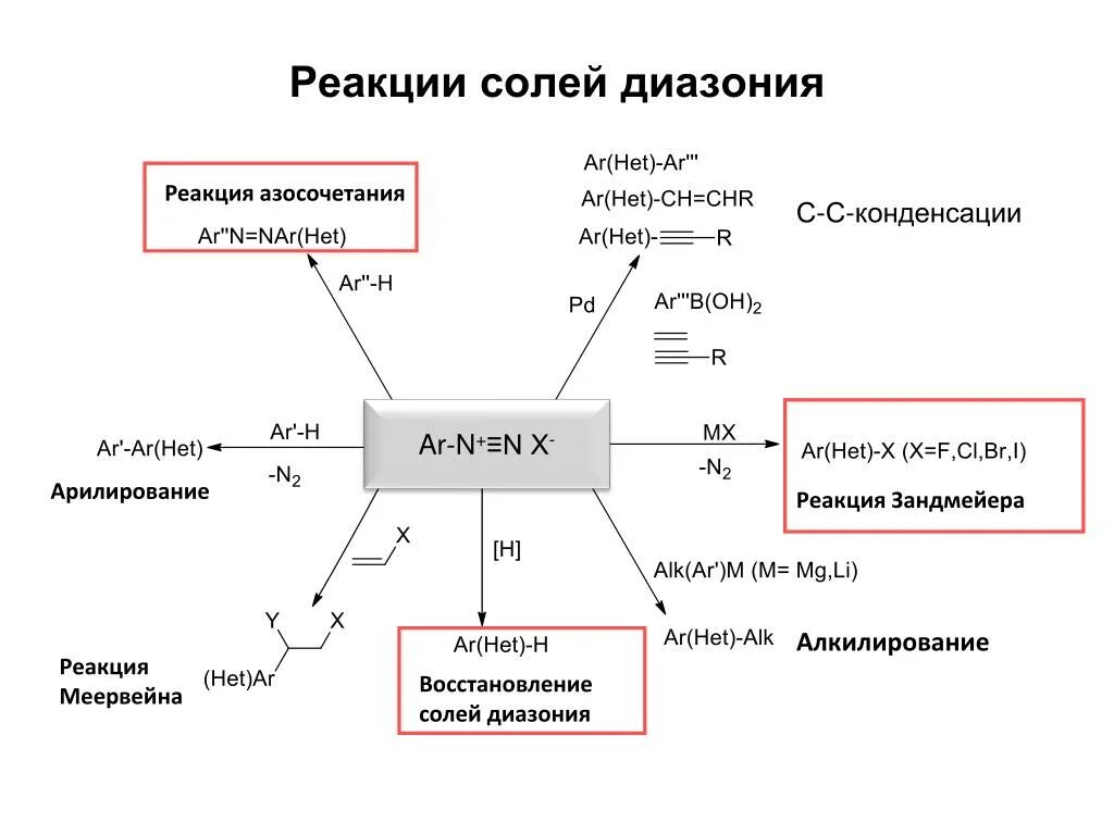 Выделение азота реакция. Соли диазония реакции с выделением азота. Химические свойства солей диазония с выделением азота. Строение солей диазония. Восстановление солей диазония.