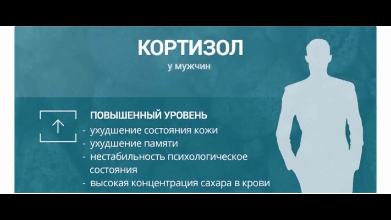 Кортизол низкий у мужчин. Повышенный кортизол. Уровень кортизола. Кортизол повышен у мужчин. Повышение уровня кортизола у женщин.