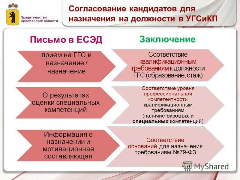 кандидат согласован. лист согласования к приказу. кандидат согласован. кандидатура согласована на должность. лист согласования дипломной.