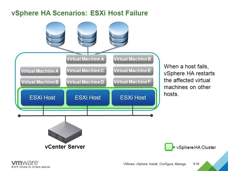 Failed to power on virtual machines. ESXI сервер. Виртуальная машина ESXI. VMWARE ESXI структура. Архитектура виртуальных машин.