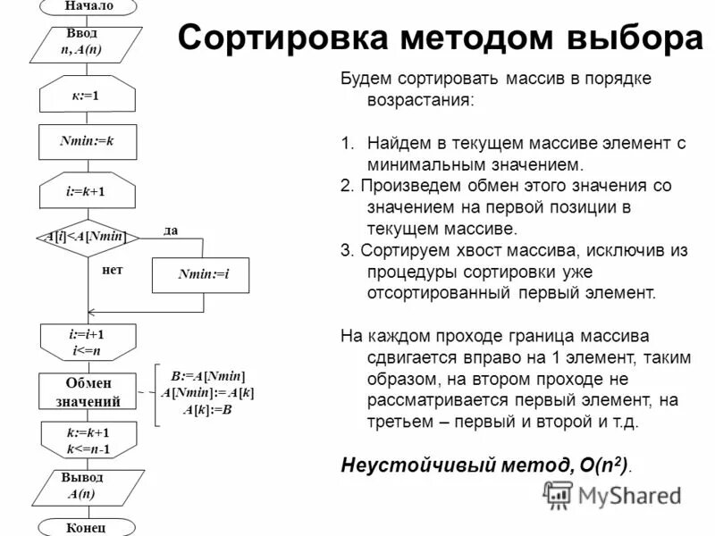 Алгоритм сортировки обменом. Алгоритм сортировки выбором. Сортировка выбором блок схема. Сортировка методом выбора. Блок схема алгоритма сортировки выбором.