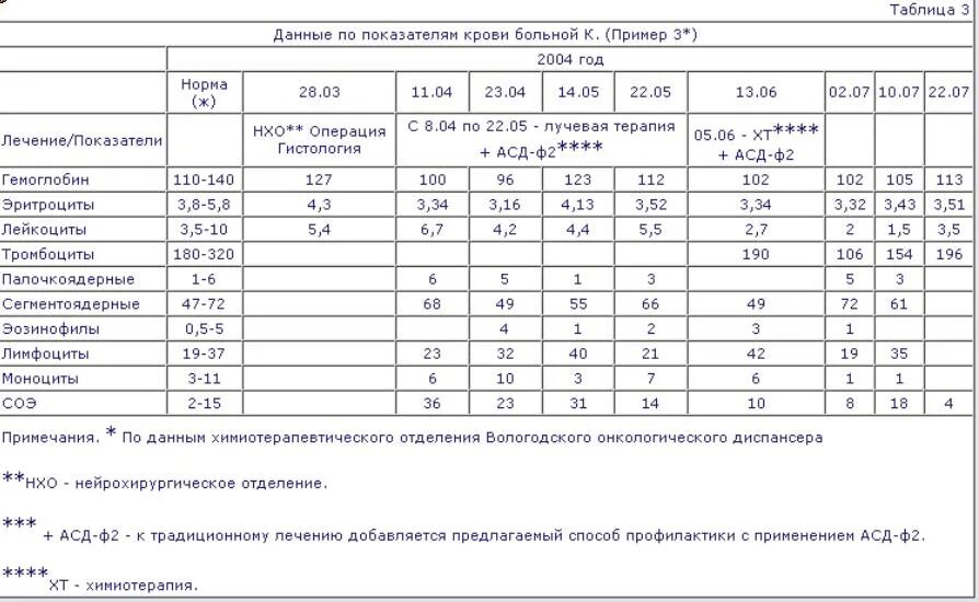 Какие анализы при раке кишечника. Анализ крови при онкологии показатели. показатели крови при онкологии у ребенка таблица. показатели анализа крови при онкологии кишечника. таблица показателей крови при онкологии.