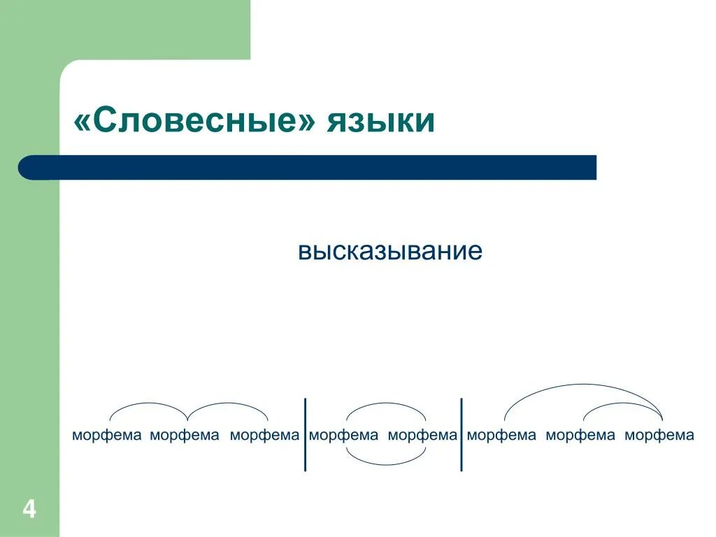 Связаны морфемы. Словесный язык. Морфема это. Свободные и связанные морфемы. Словесный язык картинки.