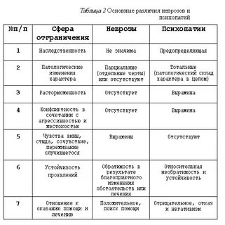Mbnedura тест на симптомы психопатии