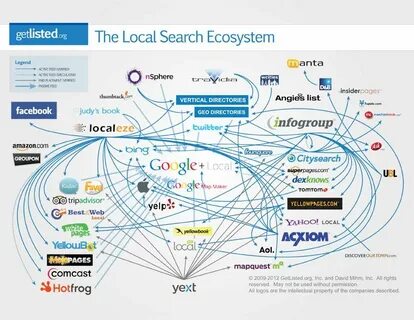 Company listing org