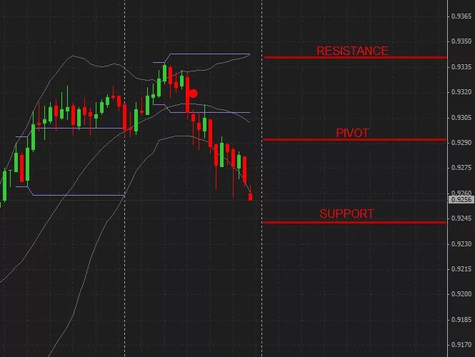 Индикатор pivot. Fibonacci pivots mt5.