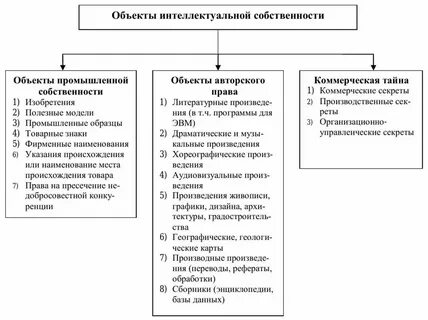 К интеллектуальным состояниям относятся