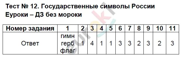 Контрольные задания по обществознанию. Ткмд по обществознанию. Тест по обществознанию 5 класс. Ntcnsпо обществознанию 6 класс. Тест по обществознанию образование и самообразование.