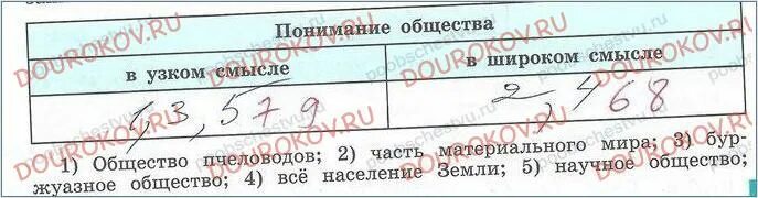 Обществознание 8 класс страница 172. Задания к итоговому уроку по главе личность и общество. Задания к итоговому уроку по главе социальная сфера. Задание к итоговому уроку по главе 1 Обществознание. Задание к итоговому уроку по главе социальная сфера 8 класс общество.