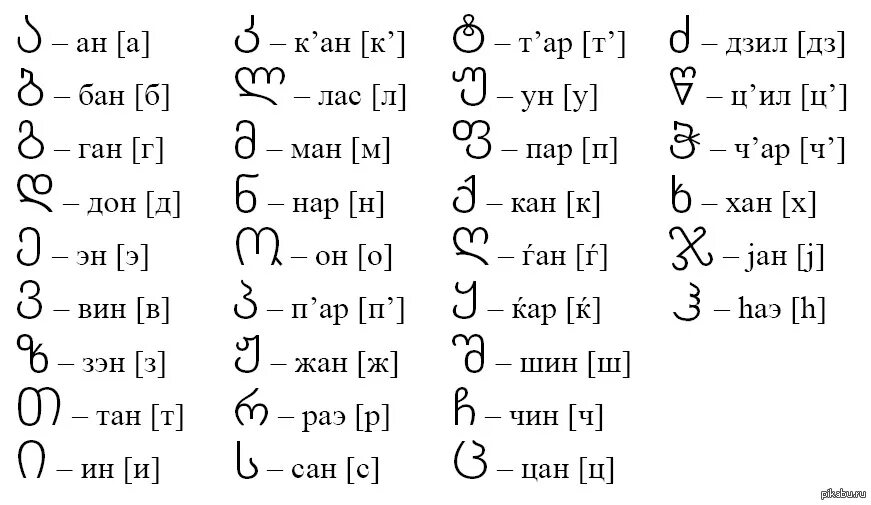 Алфавиты похожие на русский. Грузинская Азбука. Грузинский язык алфавит. Русско грузинский алфавит. Буквы грузинского алфавита.