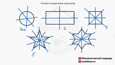 Ось симметрии что это такое 3