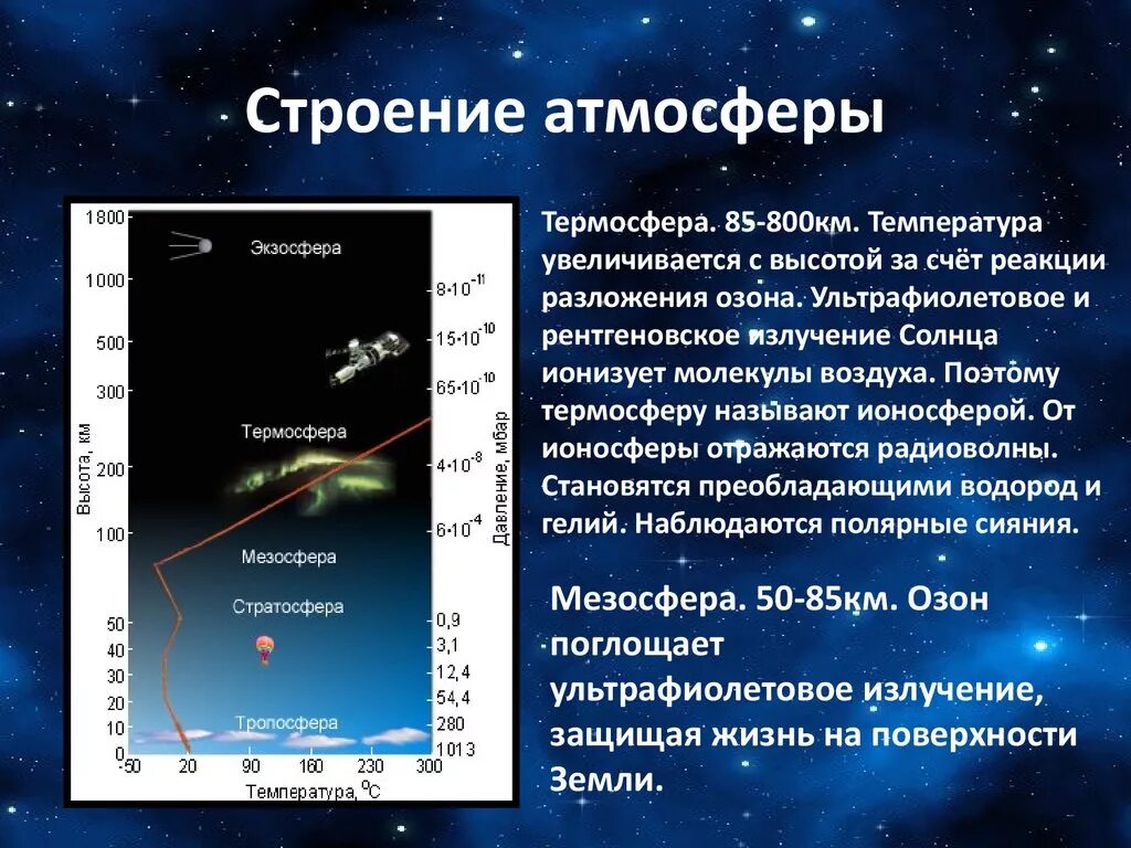 Стандартное атмосферное. Строение атмосферы. Строение атмосферы земли. Высота атмосферы. Состав и строение атмосферы.