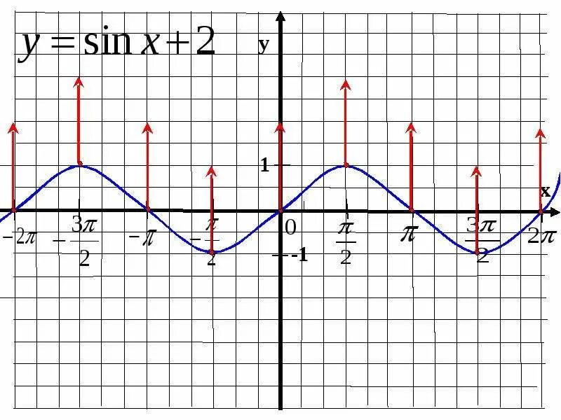 Картинки У SIN Х 4