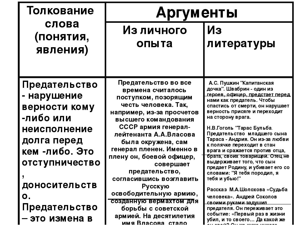 Особенности жизненного опыта. Аргументы. Темы аргументов. Аргументы для сочинения. Тема аргумент и аргументация.