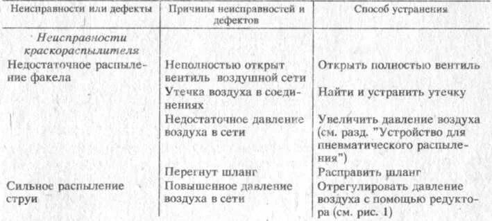 Дефекты для списания. Причины списания мебели. Дефекты мебели для списания. Причины дефектов. Причина списания шкафа