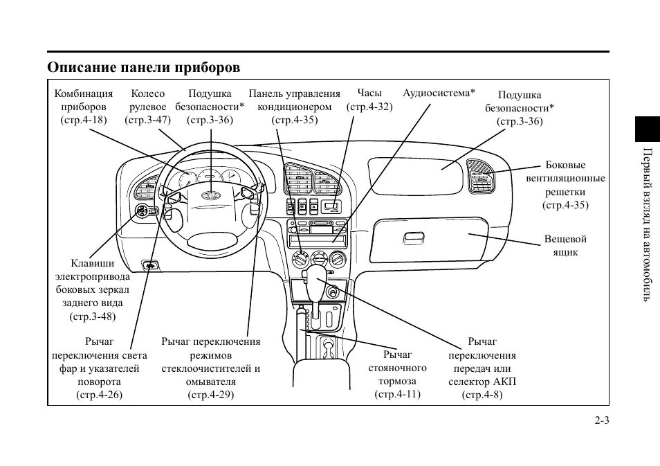 Где находиться торпеда. Киа спектра панель приборов обозначения 2008 года. Панель управления Киа спектра 2006. Хендай Матрикс панель приборов. Панель Киа Рио 3 кнопки управления.