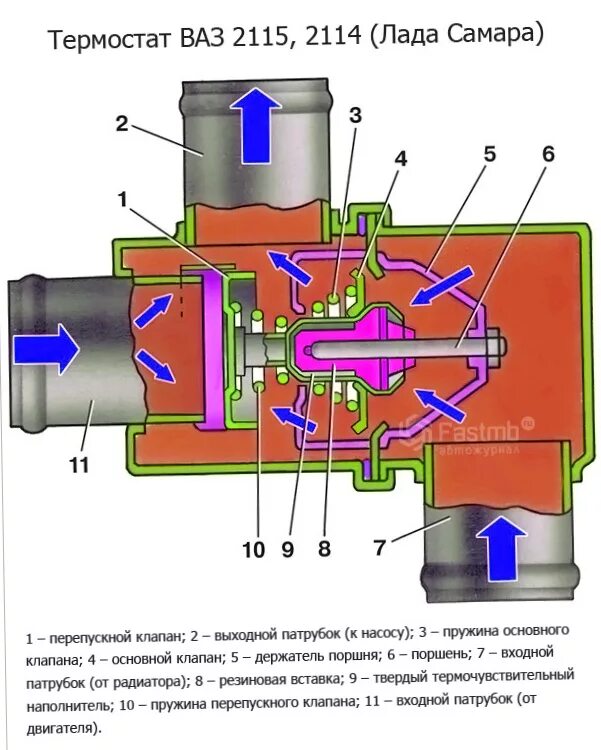Функция термостата. Термостат ВАЗ 2114. Термостат ВАЗ 2114 1.6. Ваз2114 термостат разборныфый. Чертеж термостат ВАЗ 2170.