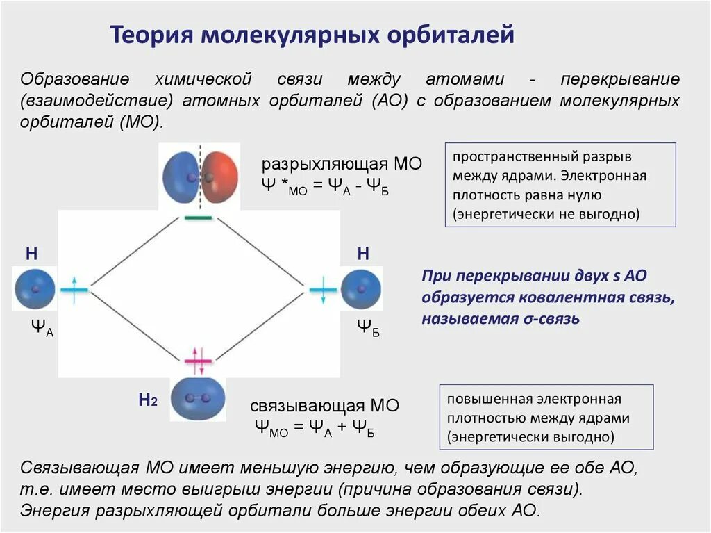 В образовании химических связей участвуют. Теория молекулярных орбиталей в органической химии. Основные свойства метода молекулярных орбиталей. Понятие о теории молекулярных орбиталей. Связывающие и разрыхляющие молекулярные орбитали.