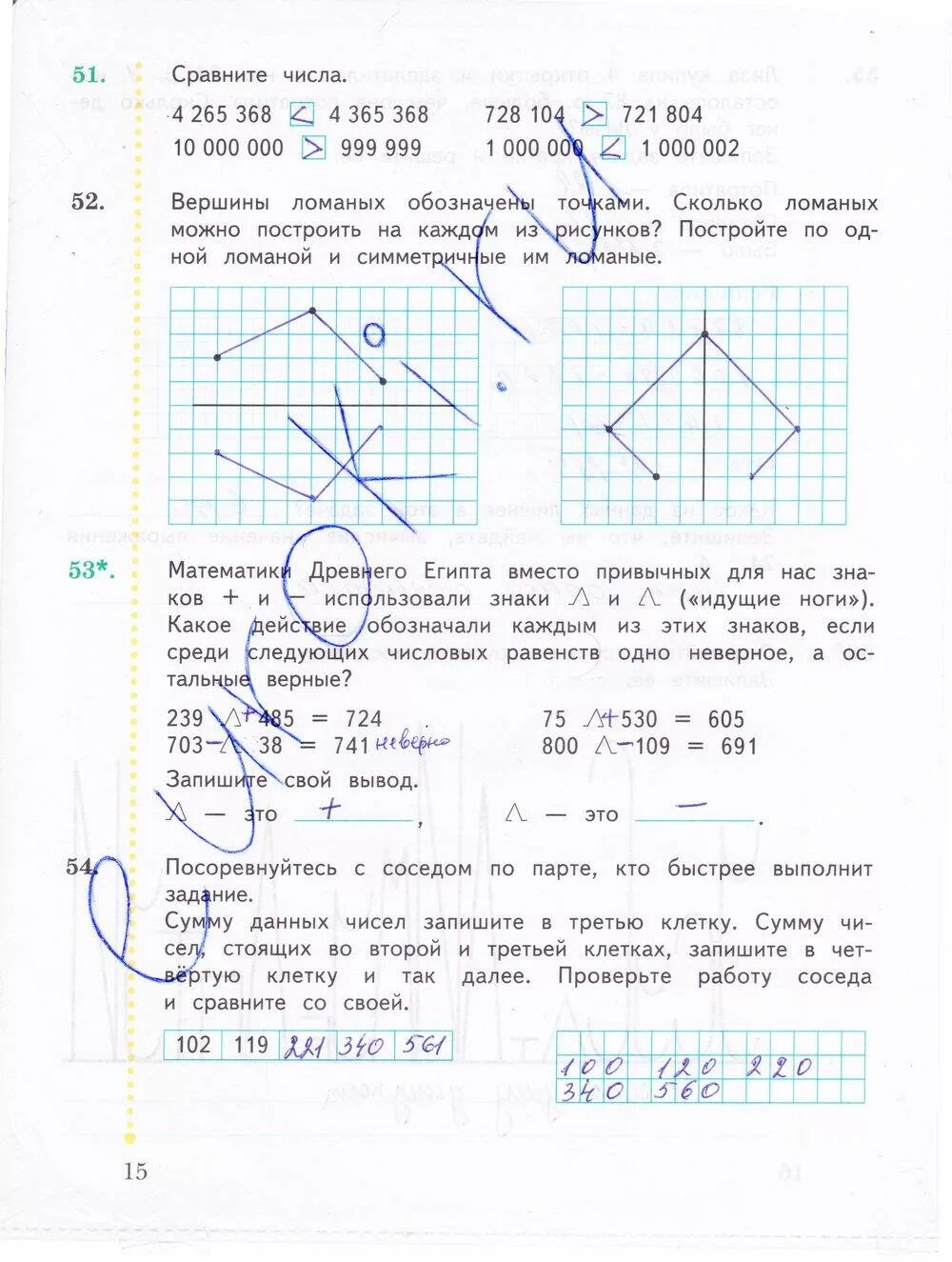 Математика 4 рабочая тетрадь стр 52. Математика 4 класс рабочая тетрадь Рудницкая Юдачева стр 15. Математика 4 класс рабочая тетрадь Рудницкая страница 15. Рудницкая математика 1 класс рабочая тетрадь 1 часть стр 15. Математика 4 класс Рудницкая рабочая тетрадка.