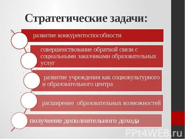 К стратегическим задачам относятся. Стратегические задачи магазина. Стратегические задачи строительной компании. 34. Стратегические задачи. Стратегические задачи у экономистов.