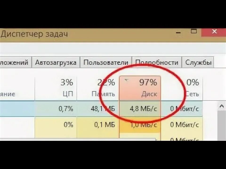 100 процентов диск в диспетчере. Диспетчер задач 100 процентов. диск загружен на 100, но не зависает.